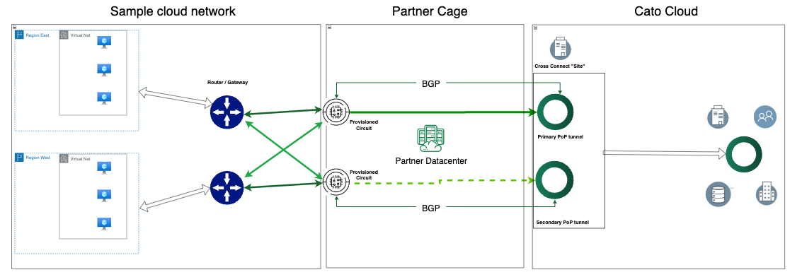 Getting Started with Cloud Interconnect Sites – Cato Learning Center