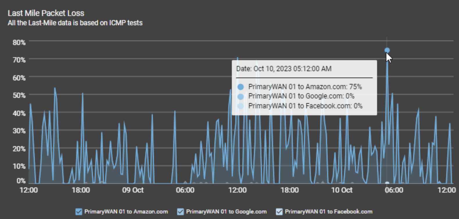 VoIPトラブルシューティング – ナレッジベース