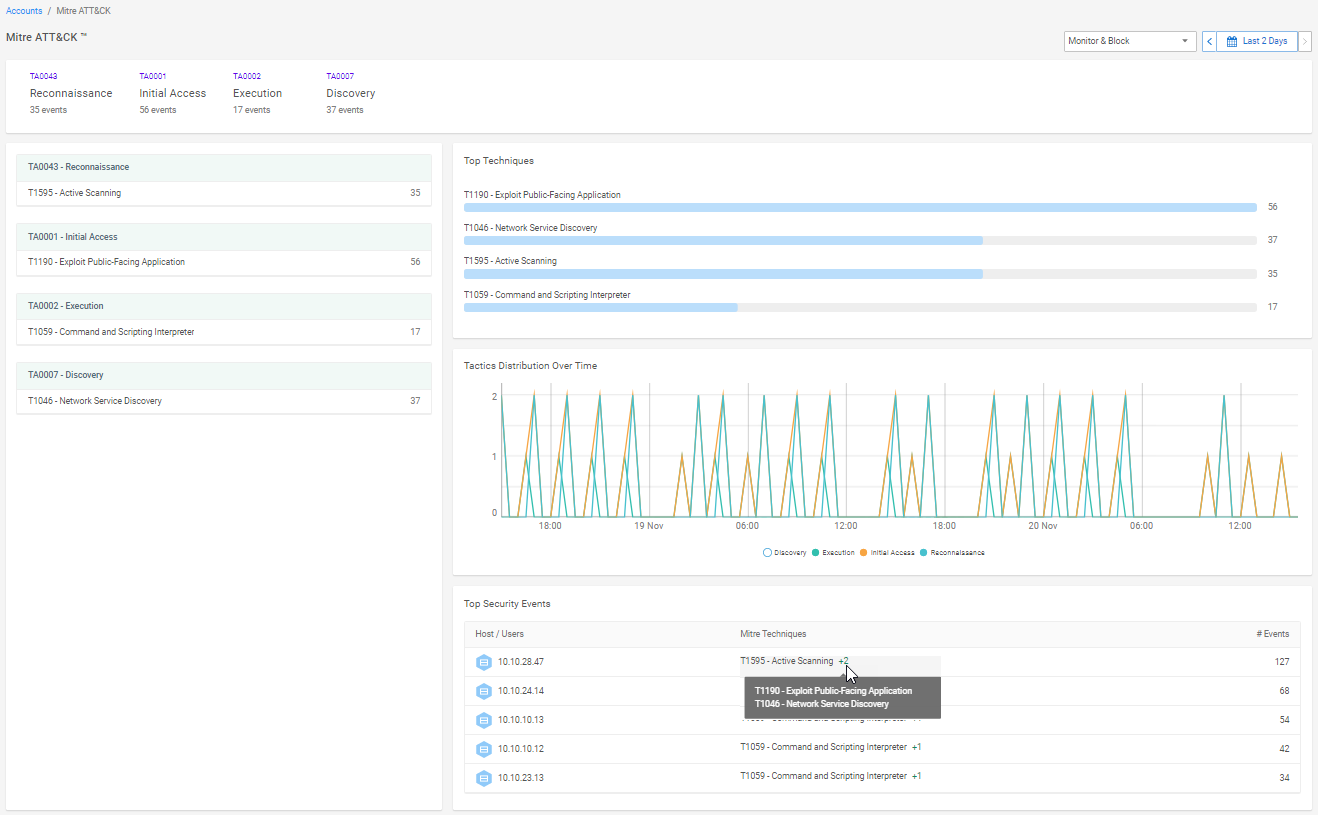 MITRE_Dashboard.png