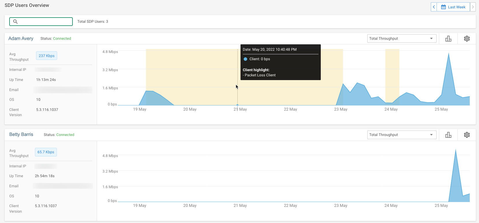 All_SDP_Users_Overview.png