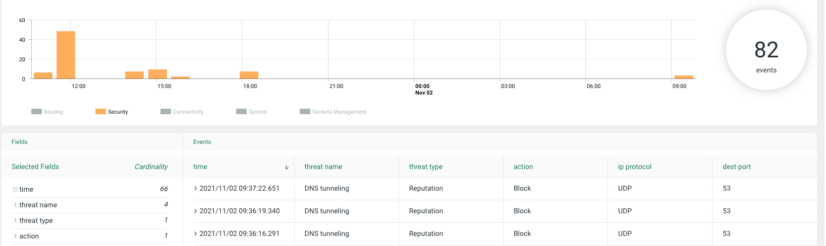 DNS_Tunneling_Event.png