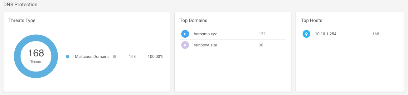 Threats_Dashboard_-_DNS.png