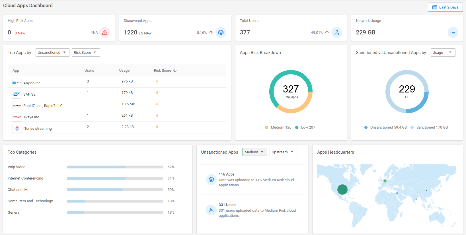 CloudAppsDashboard.png