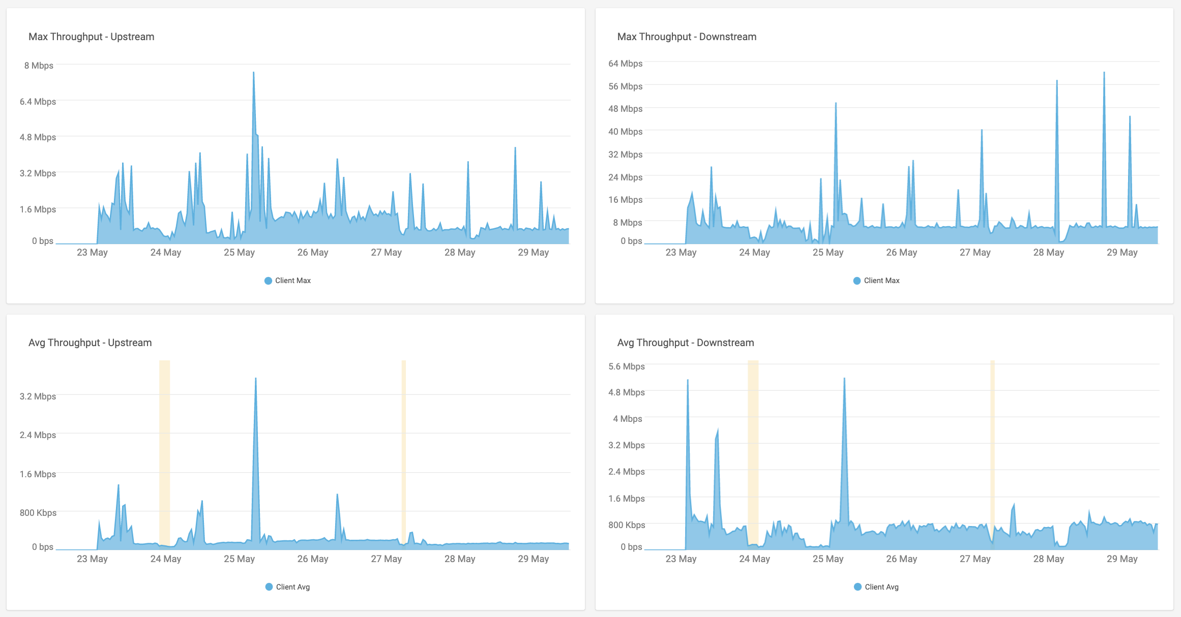 Graphiques_Analytique_Client.png
