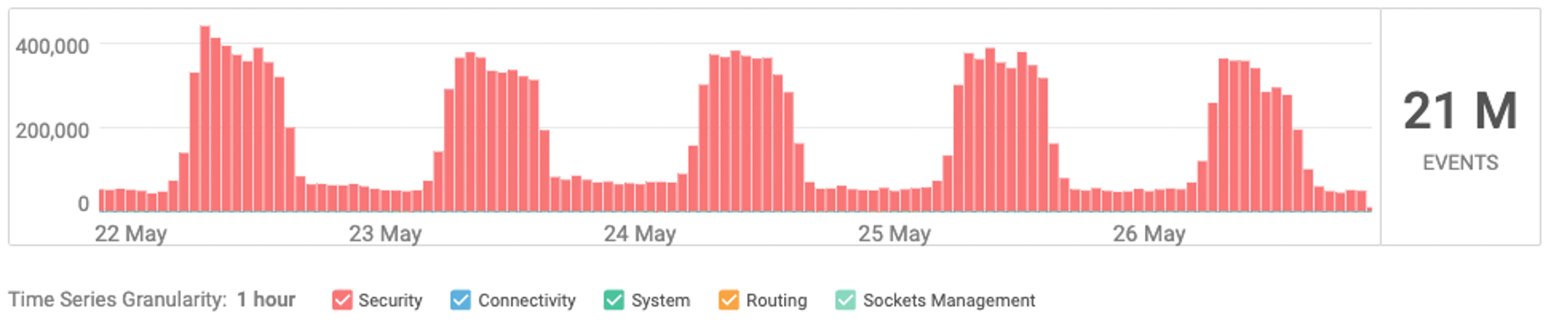 Data_SKUs_Event_History_1.png