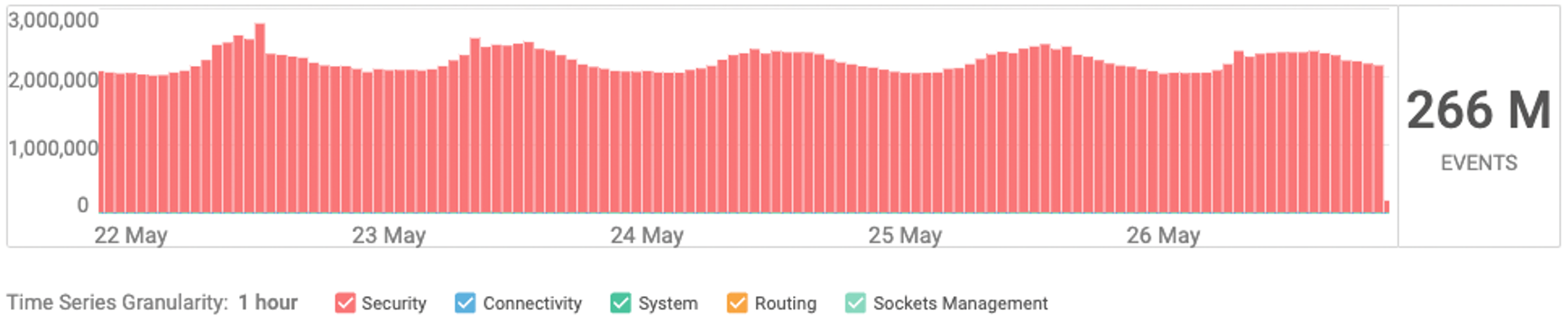 Data_SKUs_Event_History_2.png