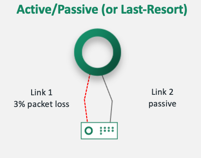 AP_Bad_Link.png