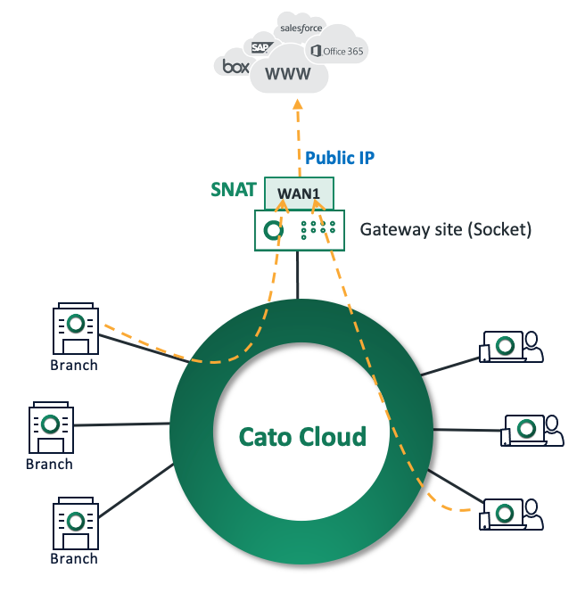 InternetBreakoutDiagram.png