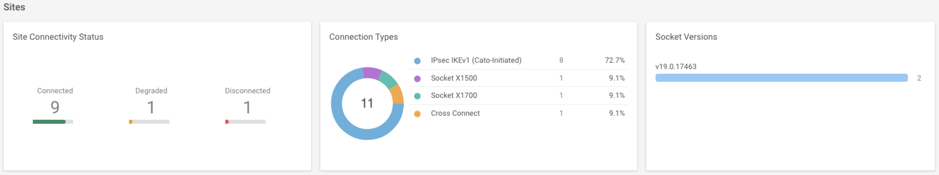 sites_overview_widget.png