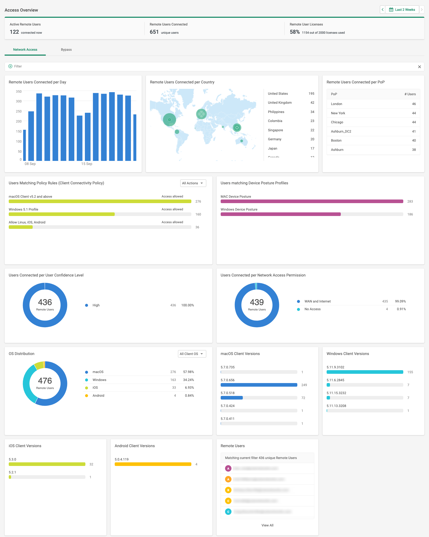 SDP_User_Dashboard.png
