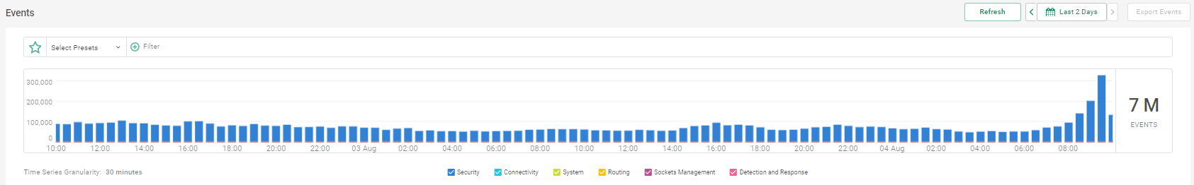Event_Logging_BP_-_Total_Events.png
