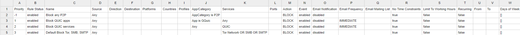 CSV_Example_Internet_FW.png