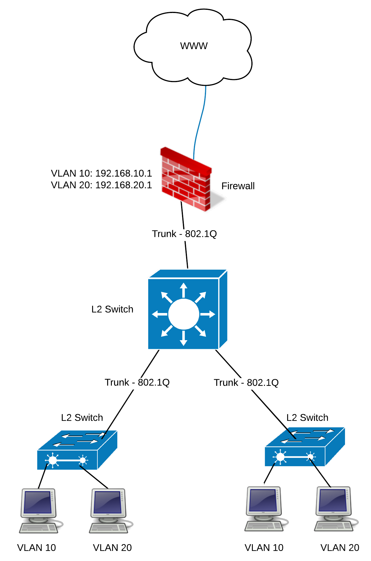 L2_Switch_and_Firewall_inter-VLAN_routing.png