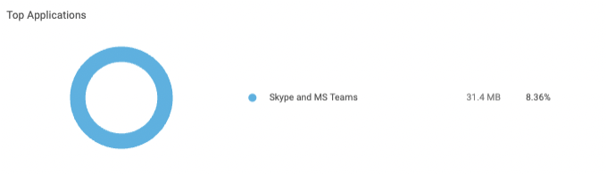 AppAnalytics_Before.png