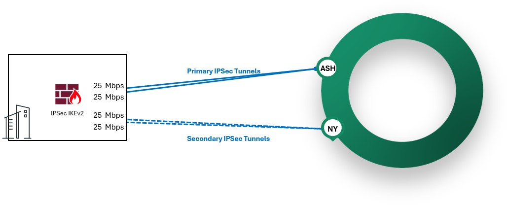 ipsec-active-active.png
