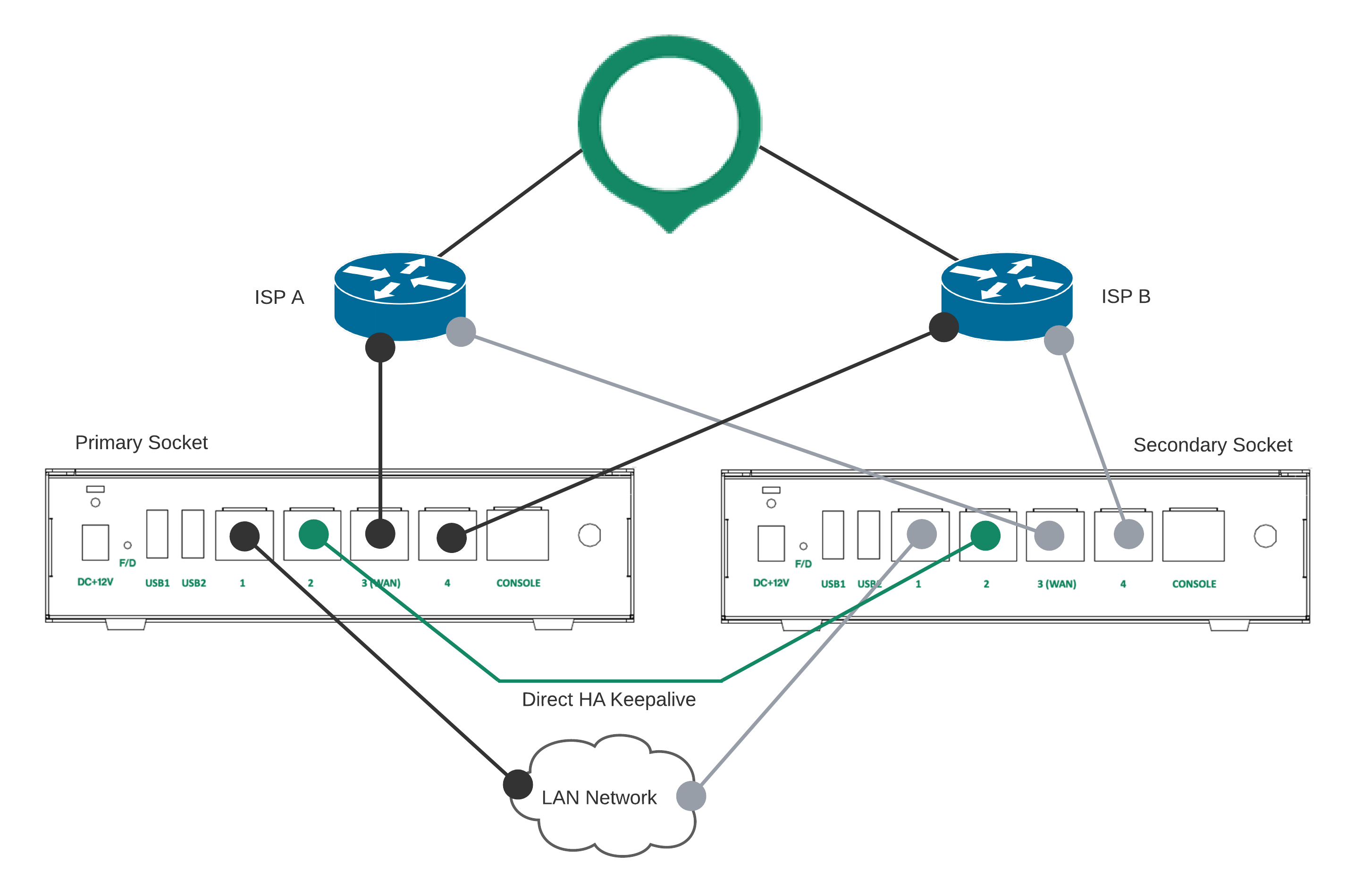 Socket_HA_-_Direct_Port_for_HA_Traffic.png