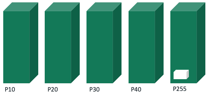 qos_best_effort.png
