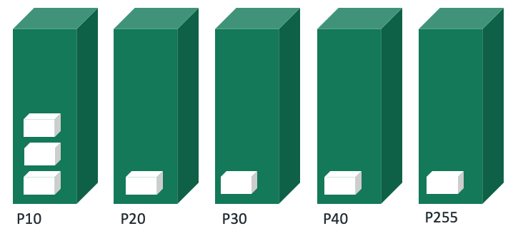 QoS_hard_limits.png