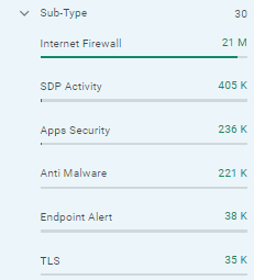 Event_Logging_BP_-_Sub-Type_2.png