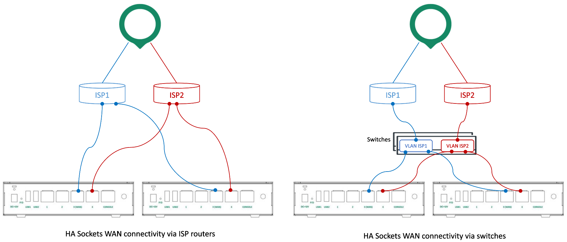 WAN_Connectivity_Router_Switch.png