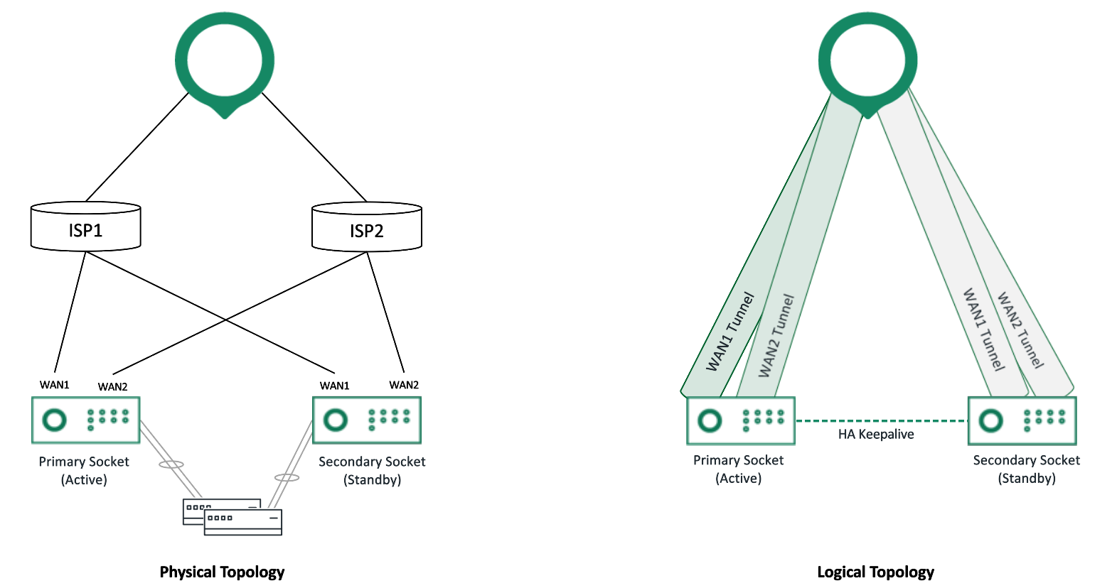 PhysicalLogicalTopology.png