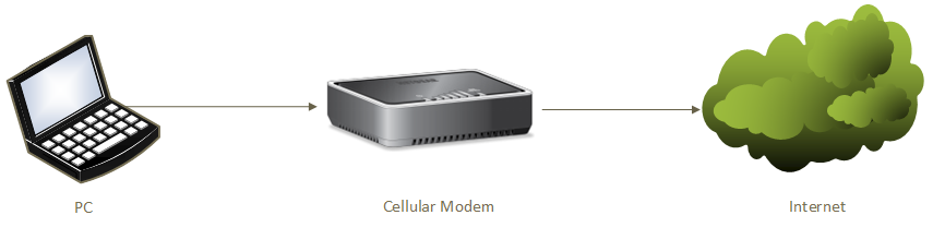 Cellular_Modem_03.png