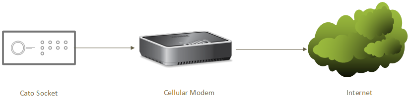 Cellular_Modem_04.png