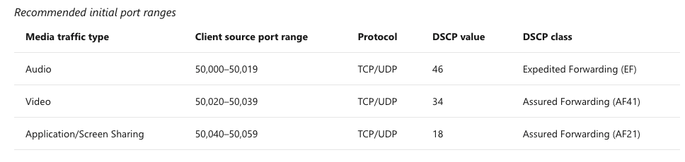 Teams_DSCP_TrafficType.png