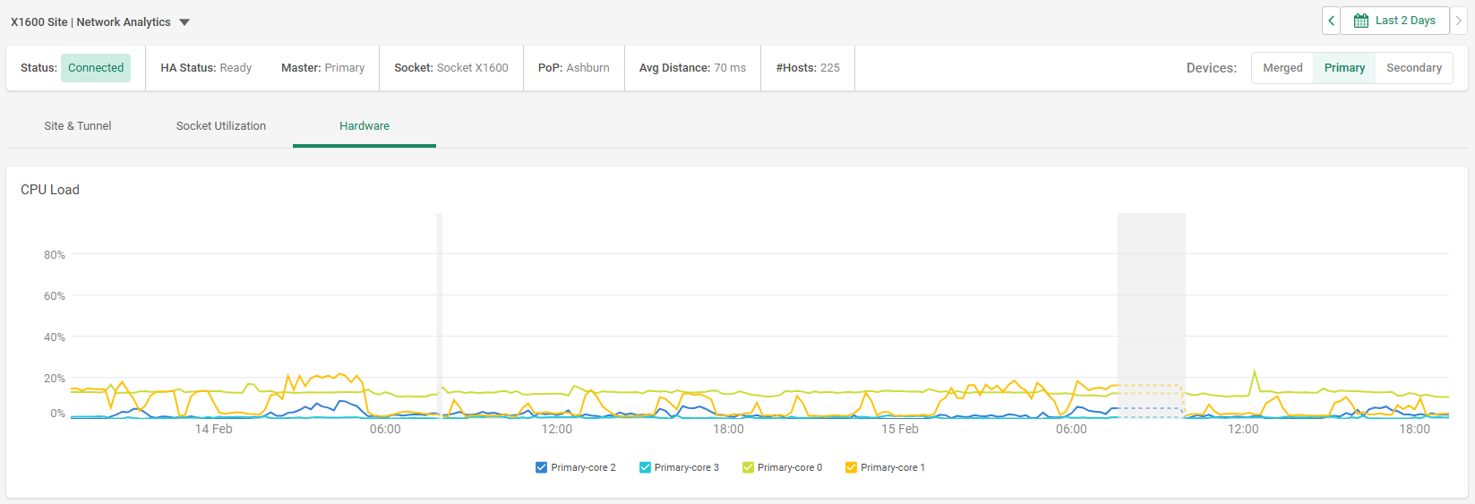 Socket_CPU_-_Network_Analytics.png