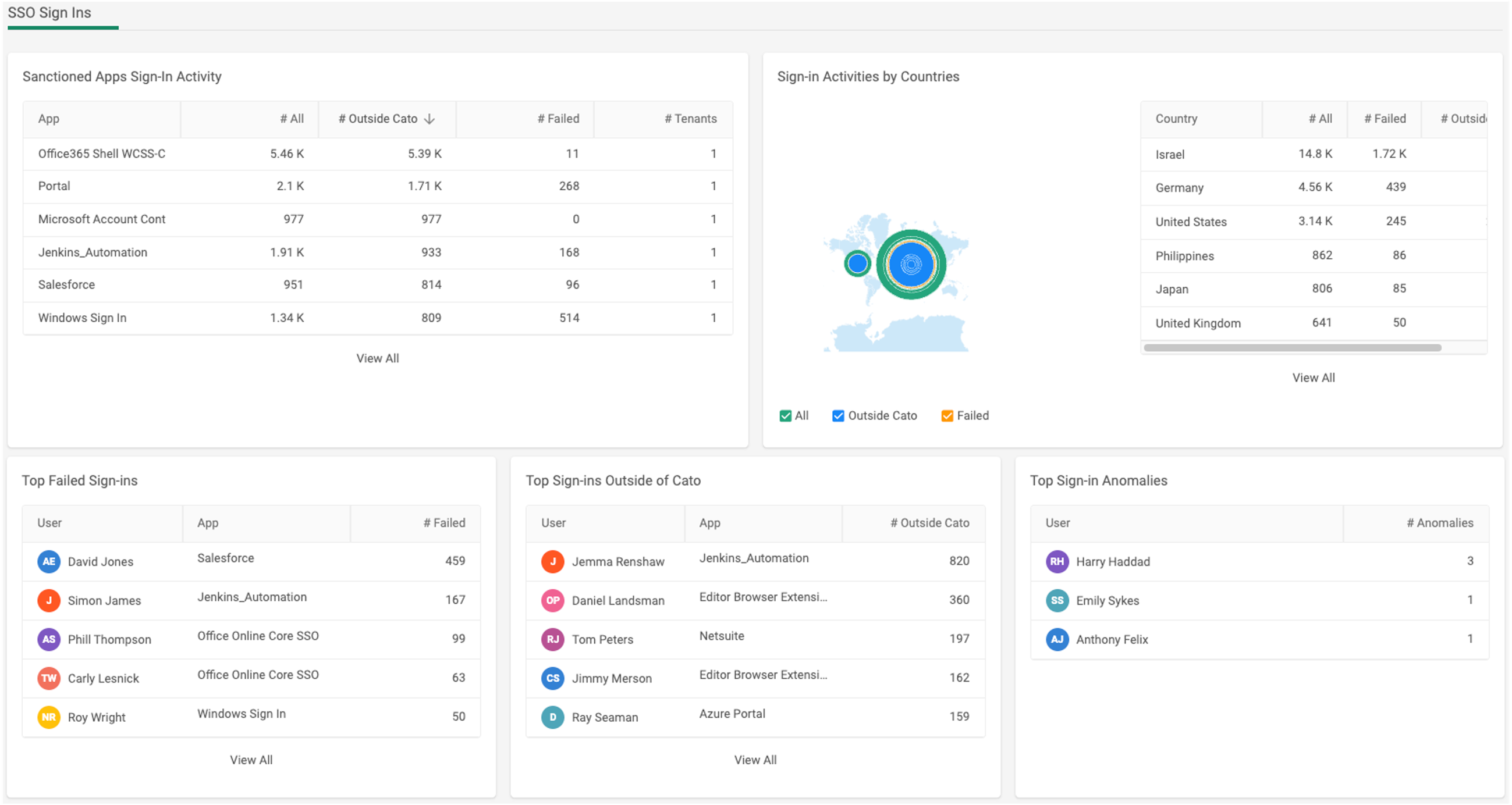 アプリ制御とデータ保護によるSharePointの保護 – ナレッジベース