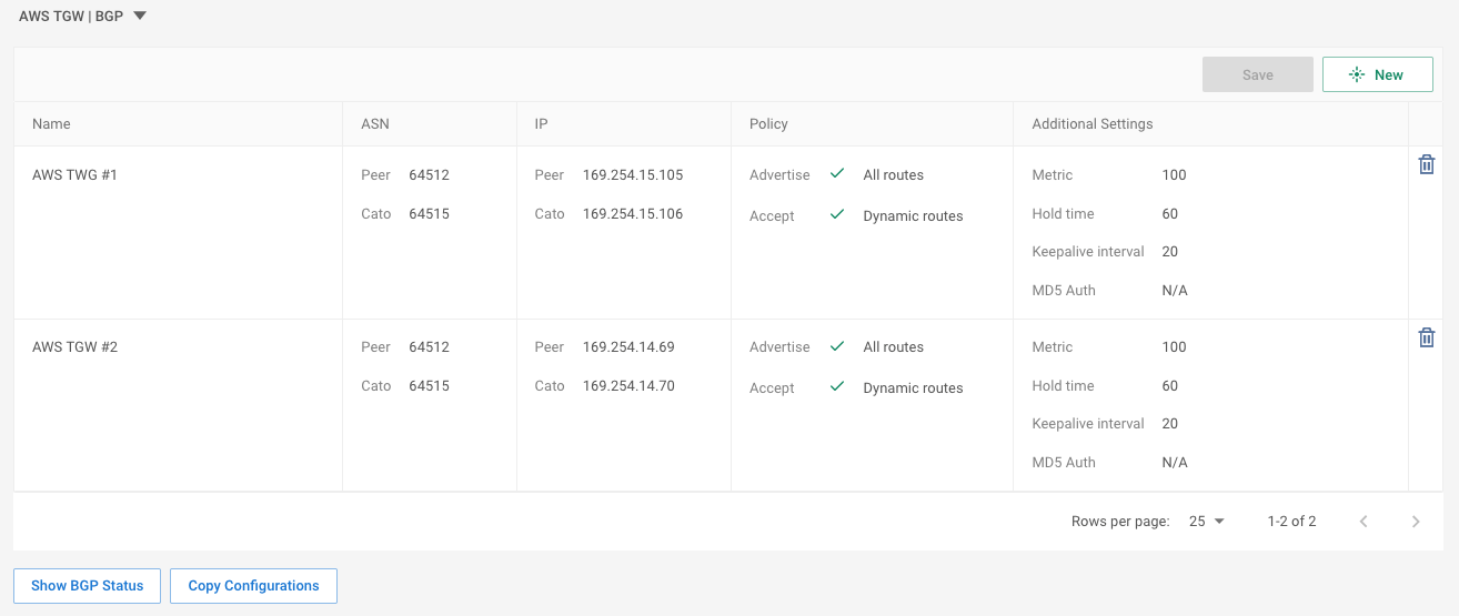 AWS_TWG_2_BGP_Règles.png