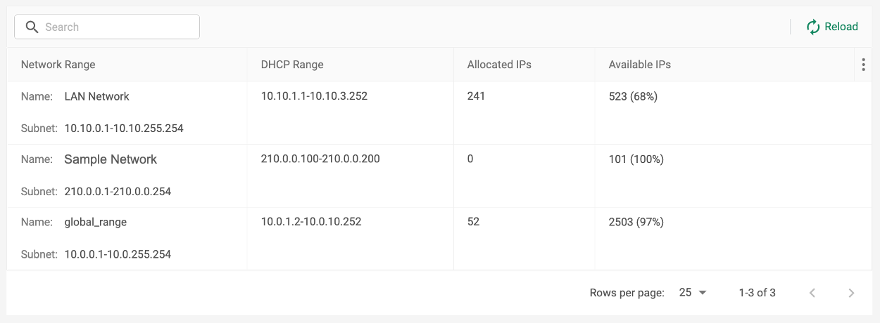 DHCP الحوض