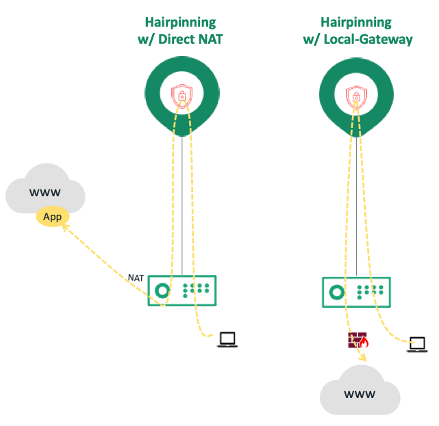 Hairpinning_diagram.png