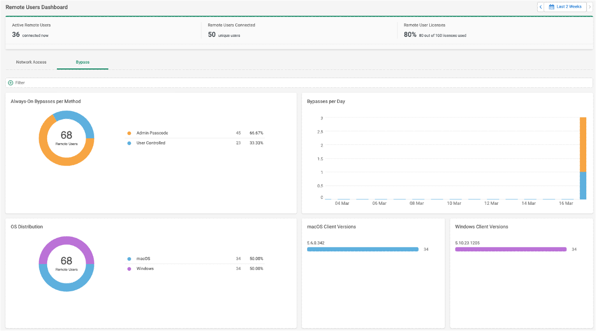 Bypass_dashboard.png