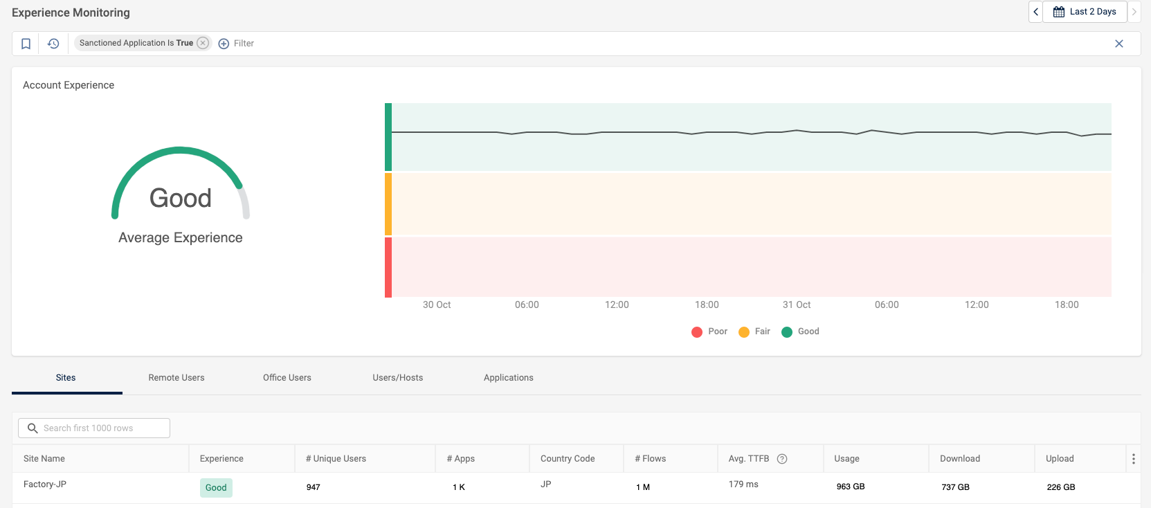 Experience_Monitoring.png