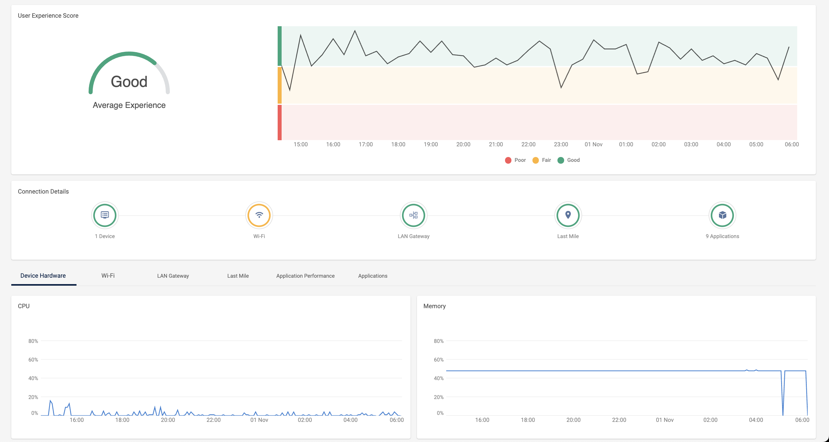 User_Experience_Monitoring.png