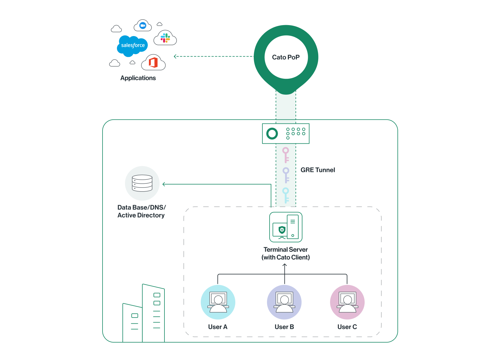 User Awareness -  Shared Hosts.png