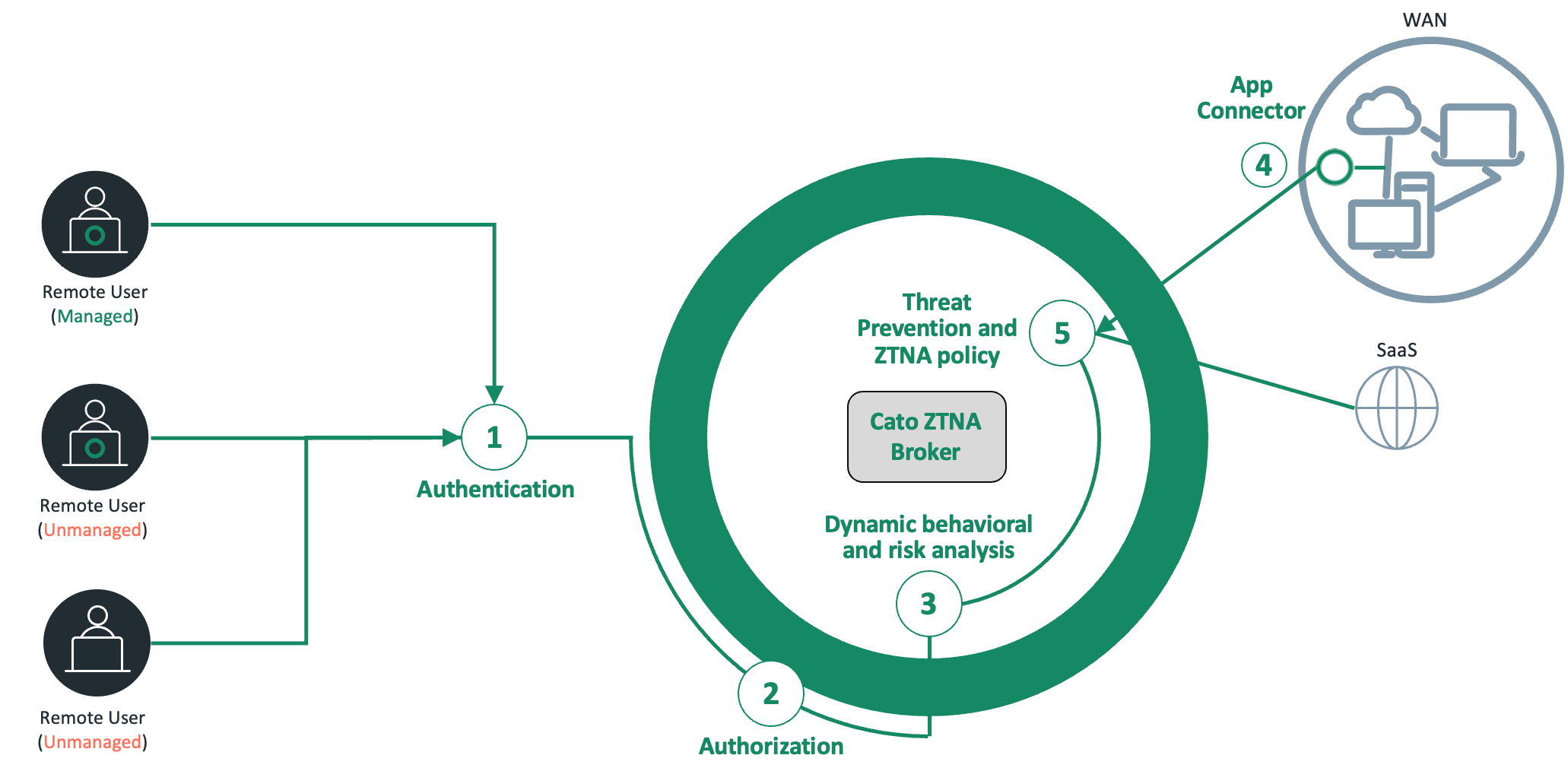 02_ZeroTrust.png