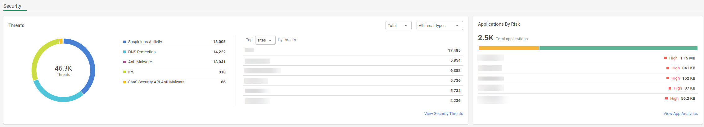 overview_dashboard_security.jpg