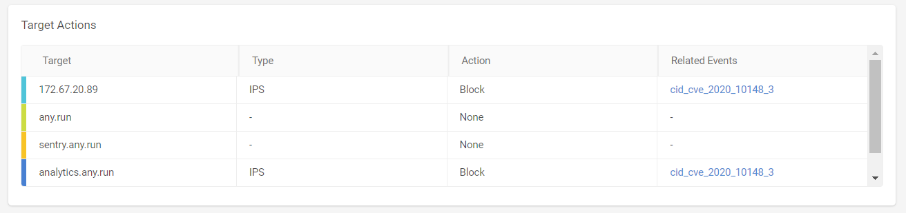 XDR_Core_Target_Actions.png