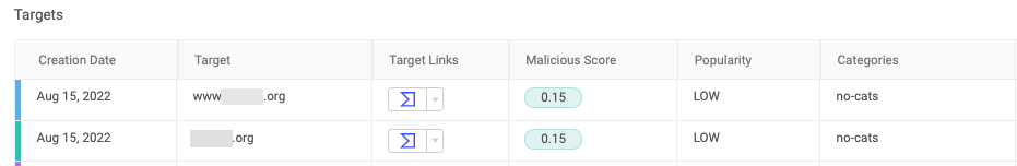 XDR_Phishing_Playbook_-_target_creation_date.png