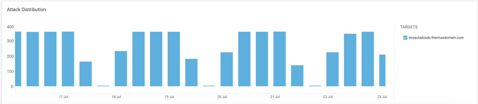 attack_distribution.png