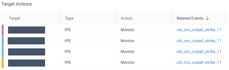target_actions.png