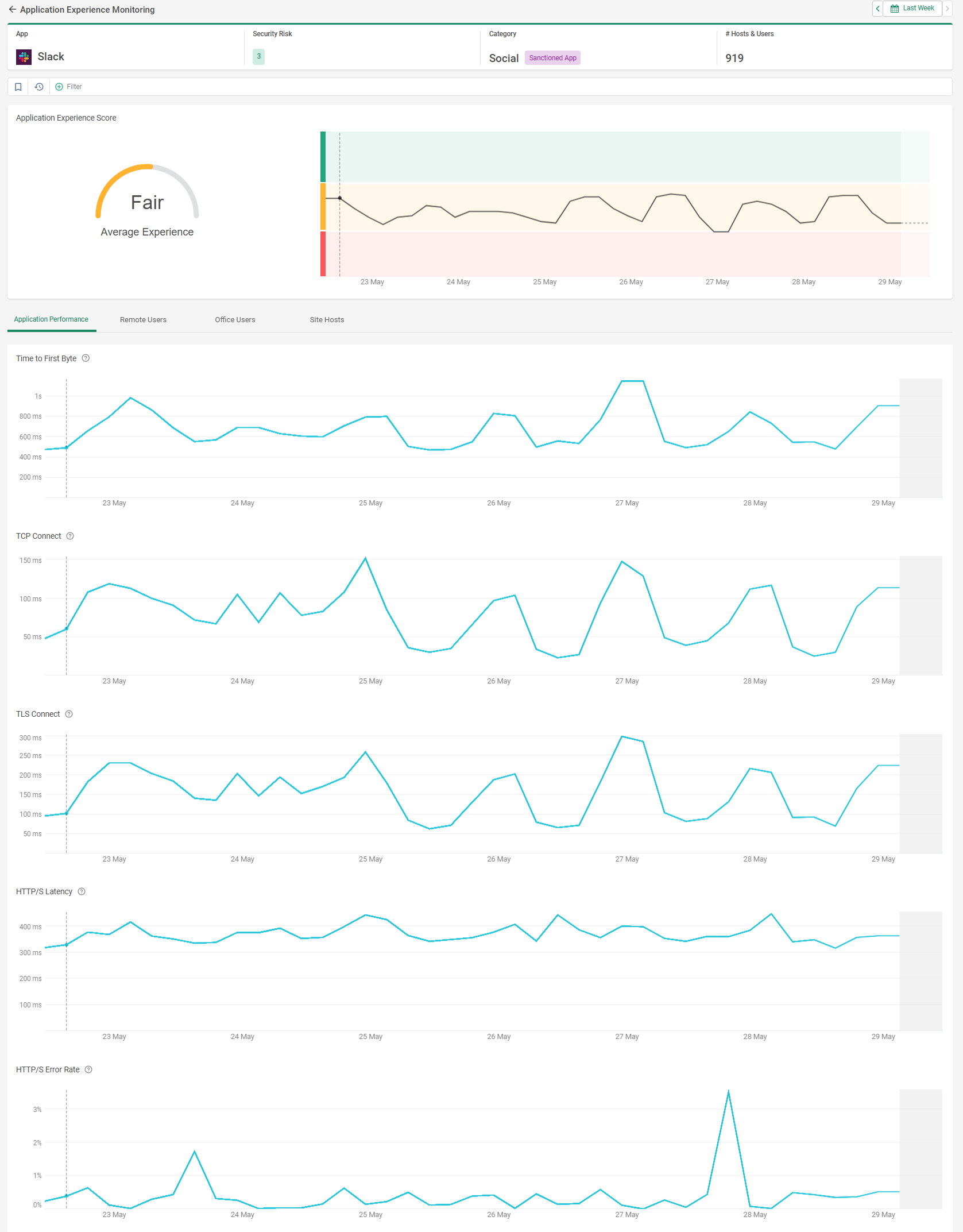 Application_Experience_Monitoring_Drilldown.png
