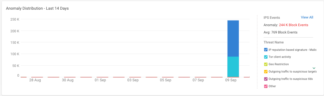 Scanner_Playbook_-_Anomaly_Distribution.png