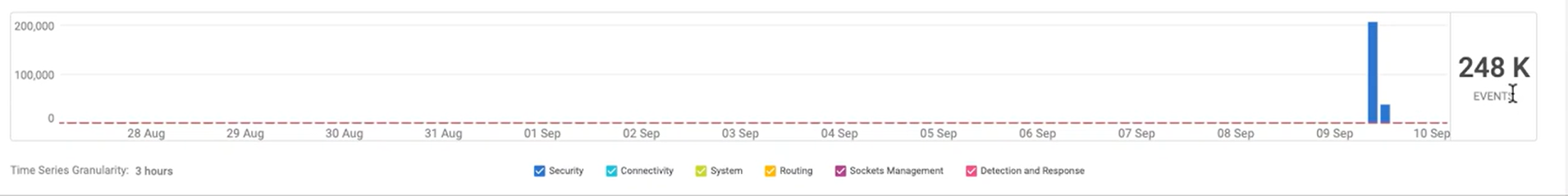 Events_Anomaly_Playbook_-_time_range.png