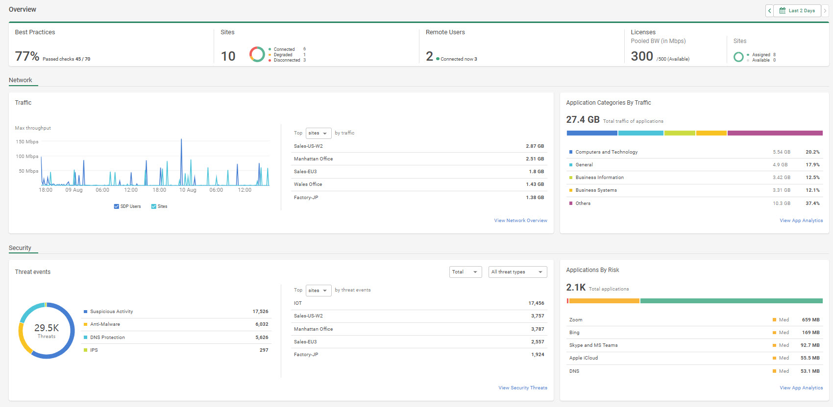 overview_dashboard_main.jpg