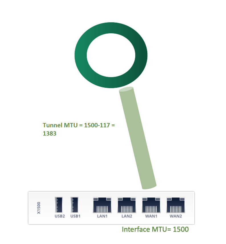 mtu_diagram.png