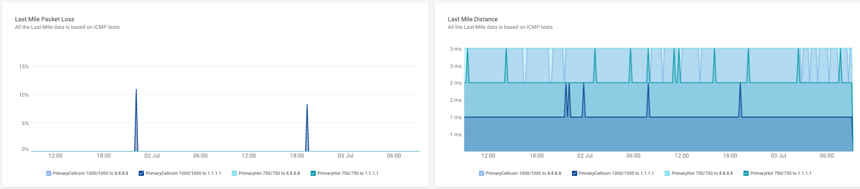 Last_Mile_Analytics.png