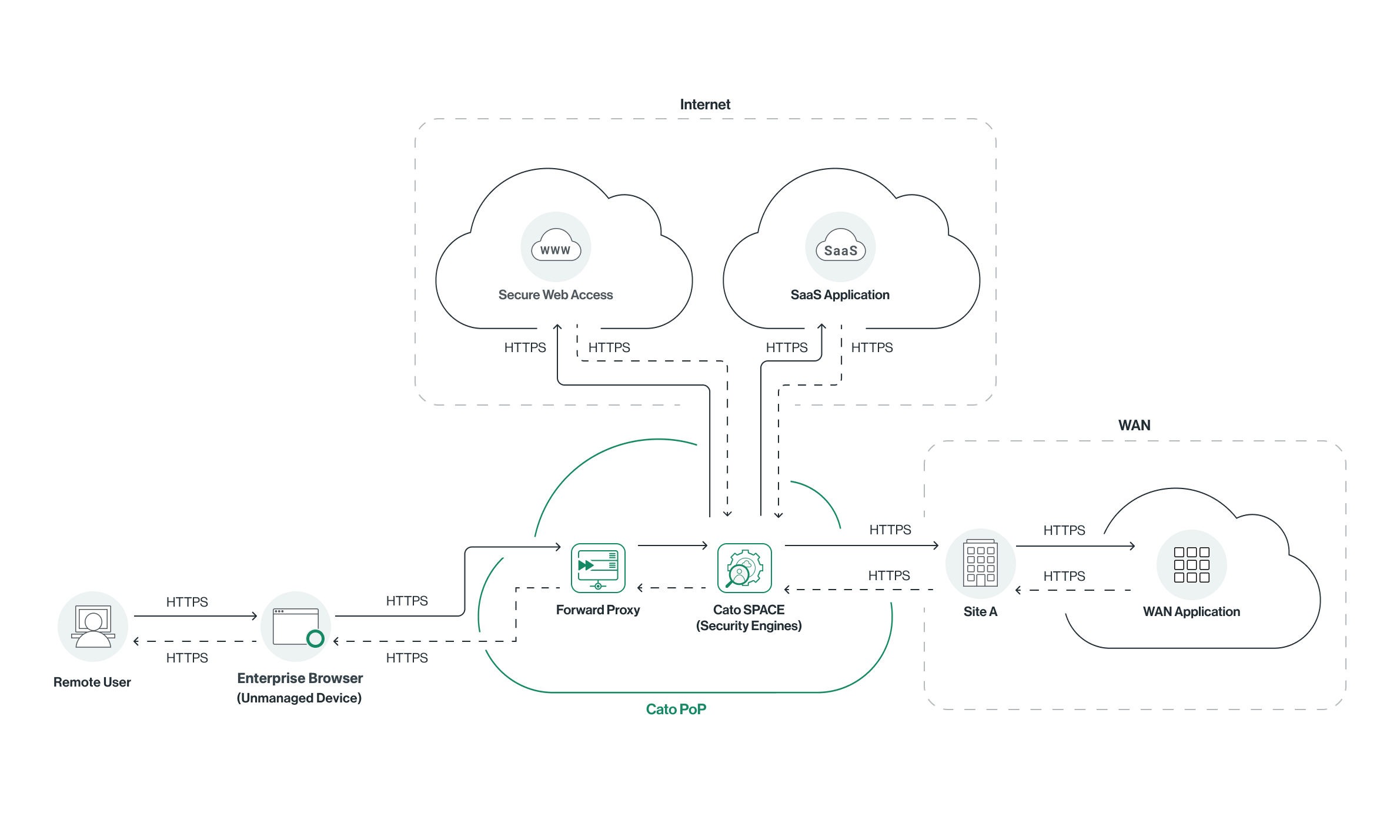 Enterprise_browser_diagram.png